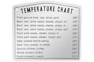 COASTVILLE Kitchen Temperature Meat Chicken Fish Chart Magnet | Must Have for Any Chef | Cups Teaspoons Tablespoon Ounces and Milliliters | Magnetic Cooking Chart Equivalents