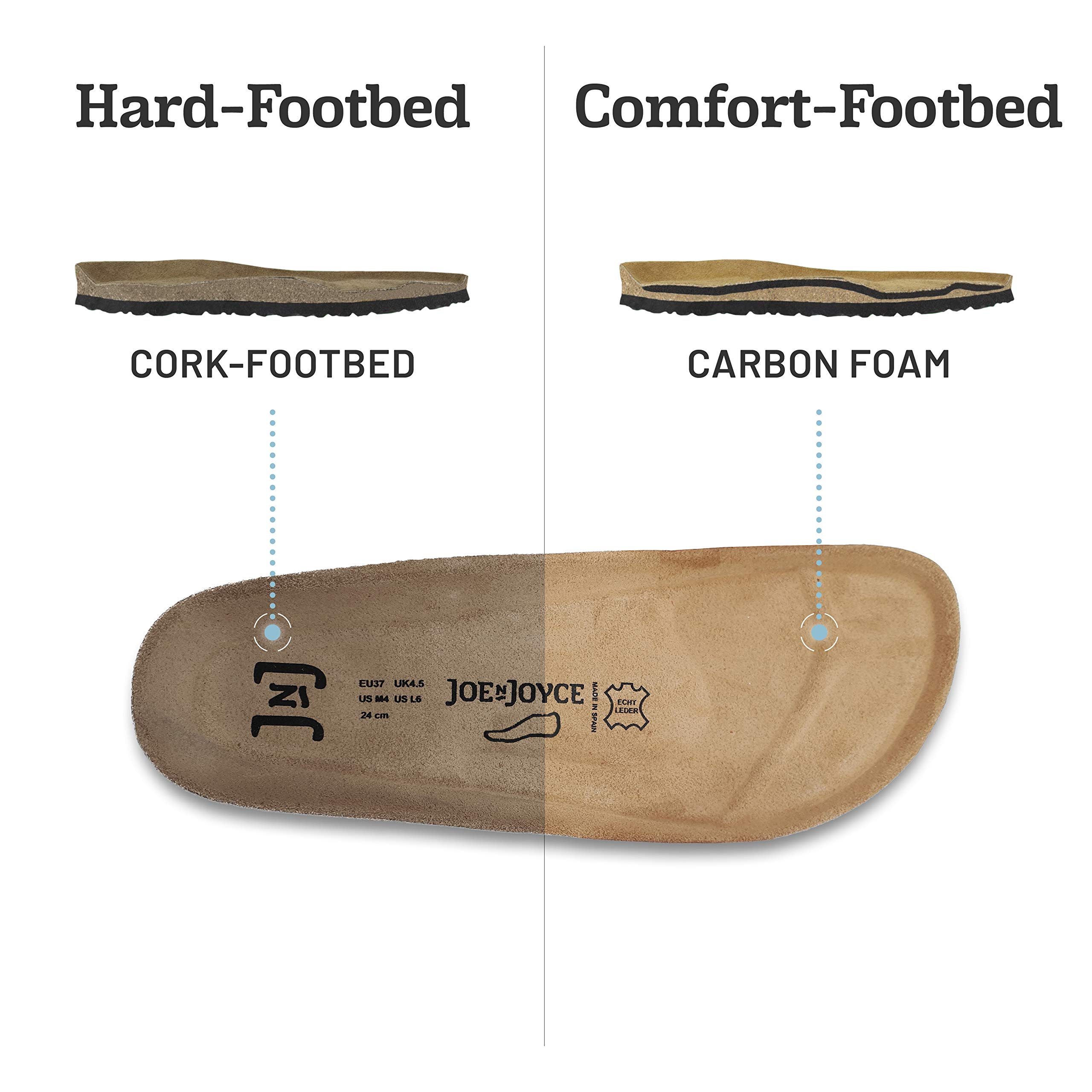 JOE N JOYCE London Women Sandals Comfortable Cork Sandals with Comfort  Footbed and Leather Footbed Lining Narrow Width Sizes UK UK  Leo