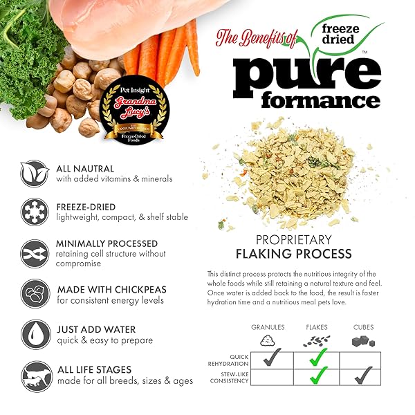 GRANDMALUCY PUREFORMANCE FREEZE DRIED GRAIN FREE CHICKEN RECIPE DOG FOOD 1 LBS