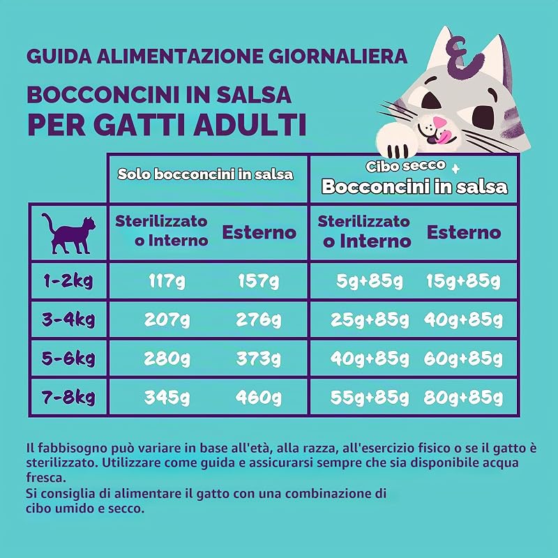 cibo umido per gatti, (Pollo Fresco, 85g x 18), carne in salsa, sterilizzati o attivo, carne fresca e ingredienti naturali, senza cereali, senza zuccheri aggiunti