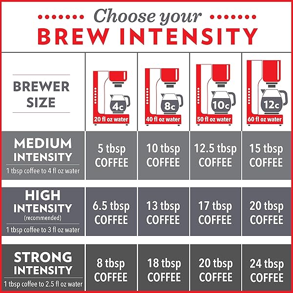 COMMUNITY COFFEE BREAKFAST BLEND WHOLE BEAN COFFEE, MEDIUM ROAST, 12 OZ BAG (PACK OF 1)