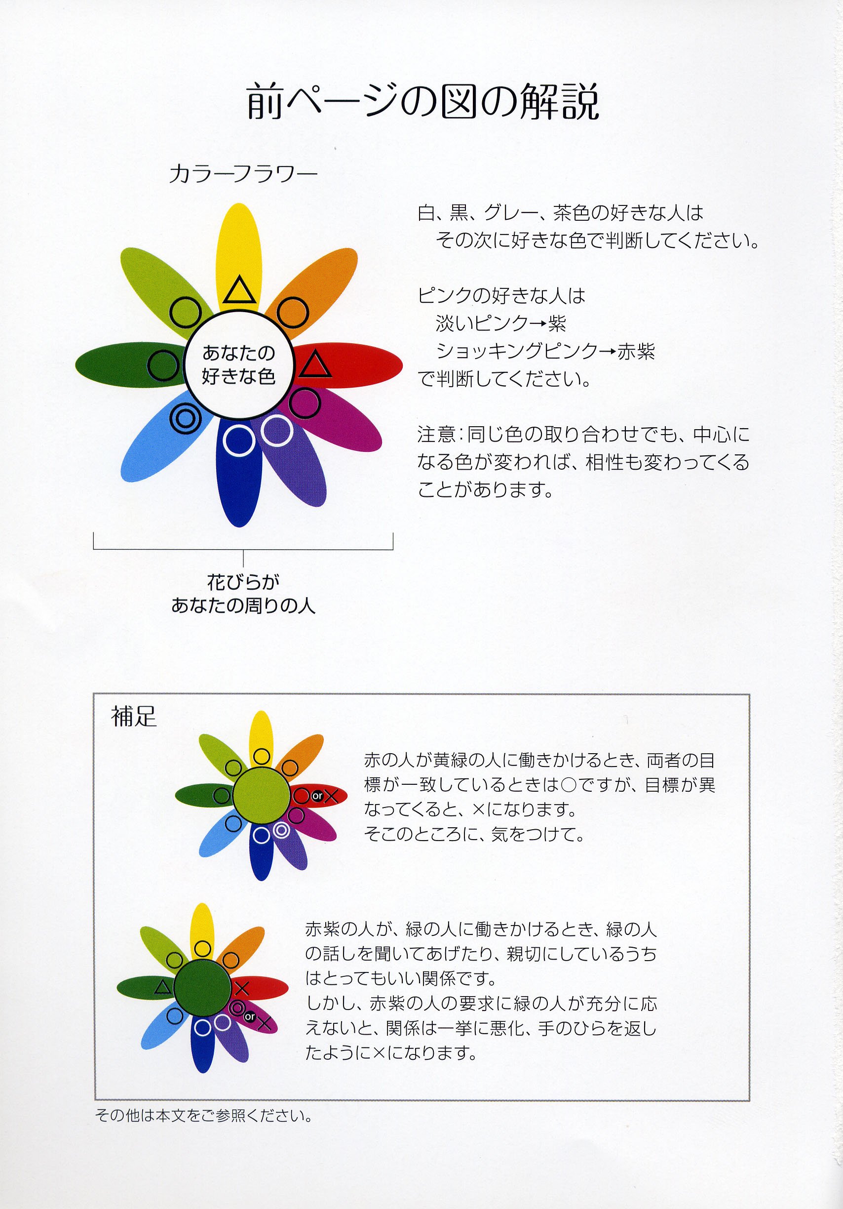 色に聞けば 自分がわかる 医師が発見した色のヒミツ Amazon Com Books