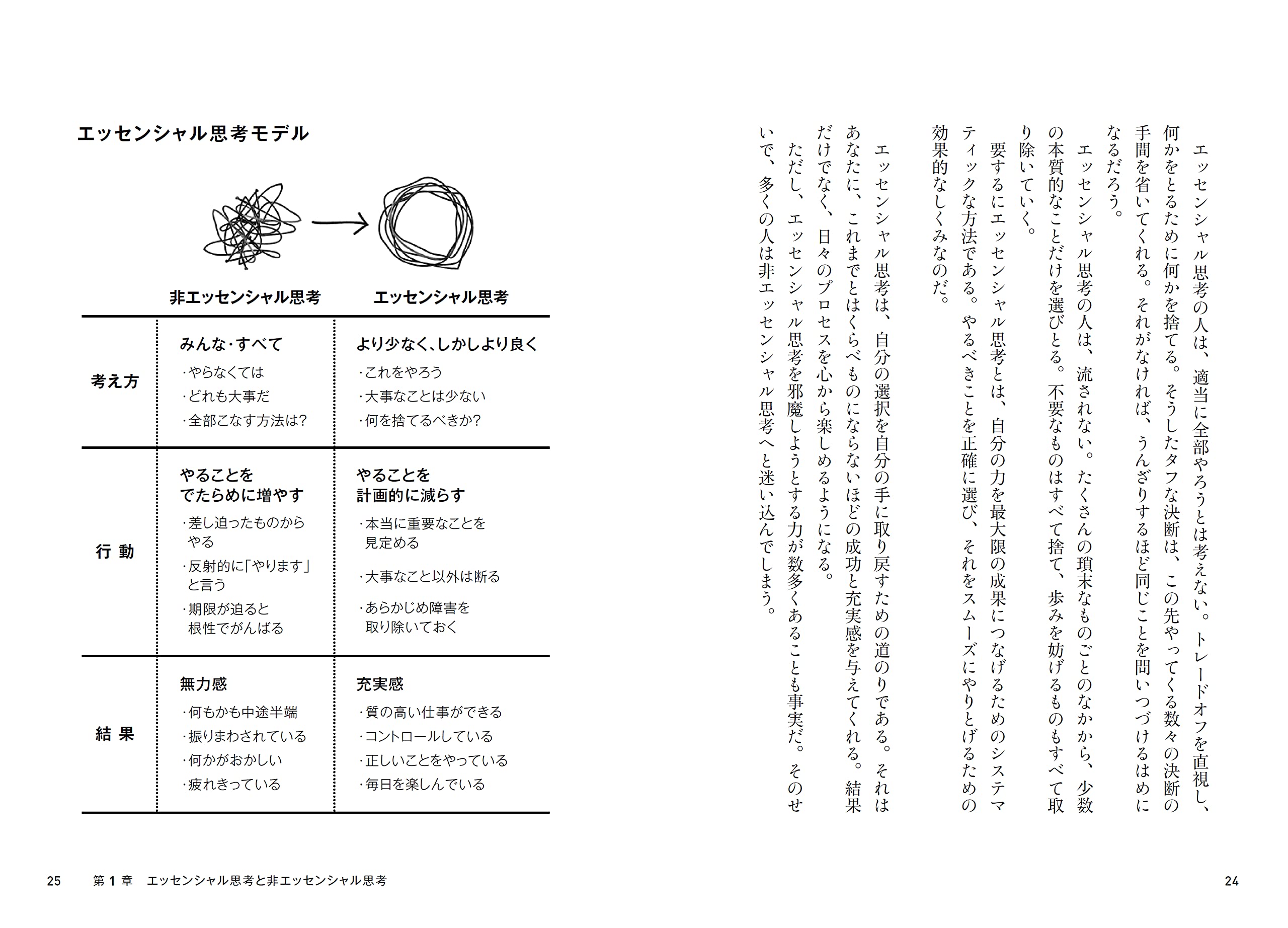 Essentialism The Disciplined Pursuit Of Less Japanese Edition Mckeown Greg Amazon Com Books