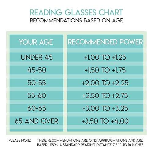 Yogo Vision Reading Glasses Set of Bifocal Half Rim Metal