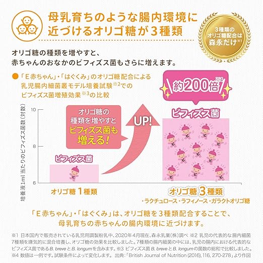 Amazon 森永 はぐくみ エコらくパック つめかえ用 1600g 400g 2袋 2箱 景品付き 入れかえタイプの粉ミルク 新生児 赤ちゃん 0ヶ月 1歳頃 はぐくみ 食品 飲料 お酒 通販