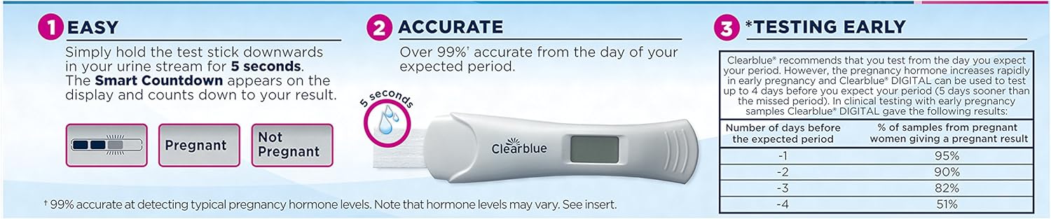 Clearblue Digital Pregnancy Test with Smart Countdown, 3 count: Health & Personal Care