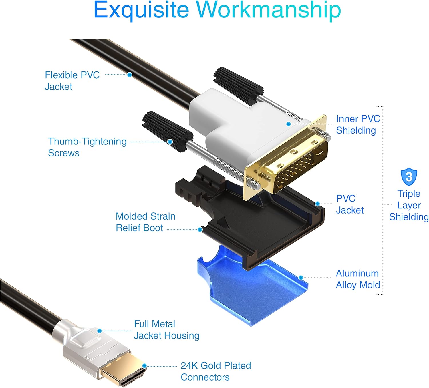 BlueRigger HDMI to DVI Adapter Cable (6.6 Feet, Bi-Directional Monitor Cable, DVI-D 24+1, High-Speed, Male to Male): Camera & Photo