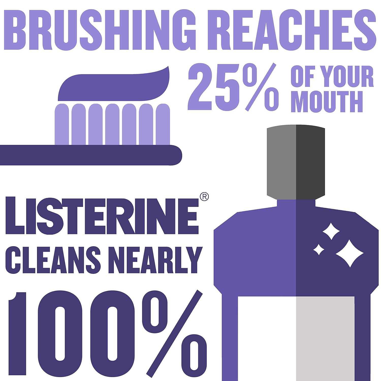 Listerine Total Care Alcohol-Free Anticavity Mouthwash, 6 Benefit Fluoride Mouthwash for Bad Breath and Enamel Strength, Fresh Mint Flavor, Twin Pack, 2 x 1 L: Beauty