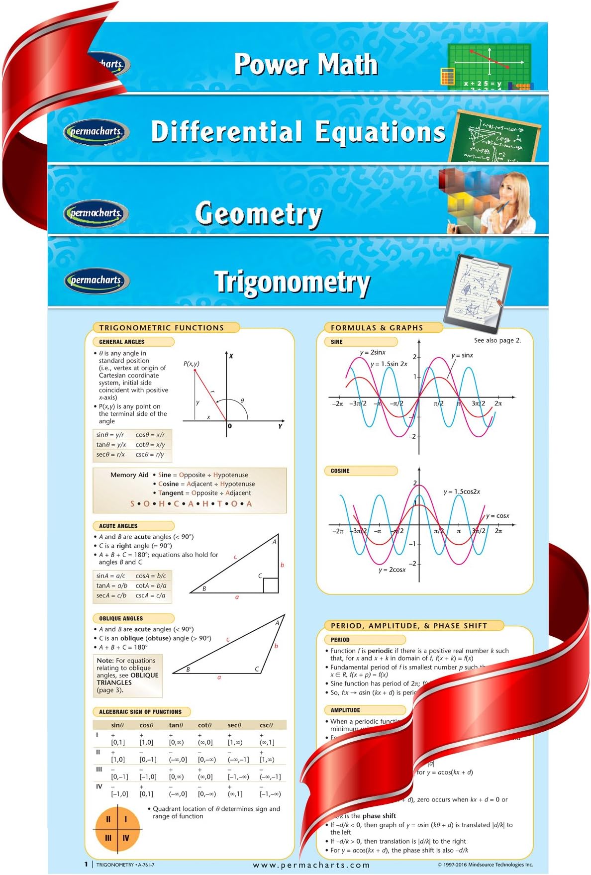 Mathematics - High School Math Quick Reference Guides - 4 Chart Bundle by Permacharts