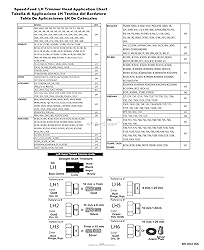 Pack of 2 Echo 99944200907 Speed-Feed 400 Universal