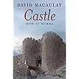 Castle: How It Works