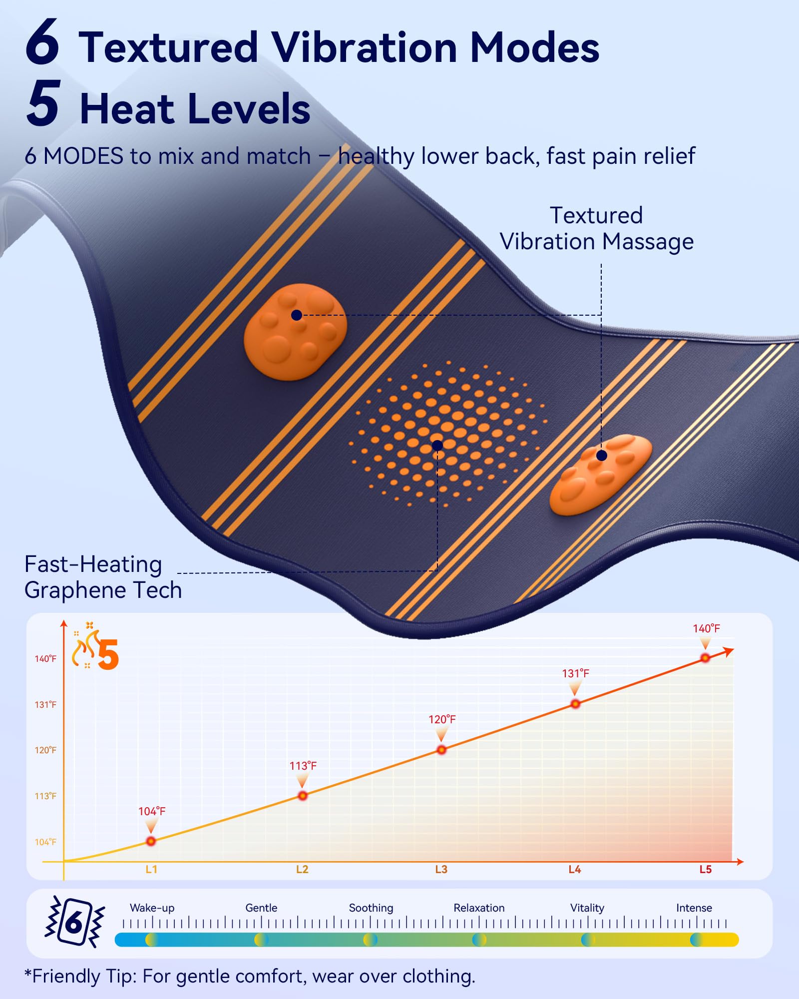 Condition photo showing New/Like New for conlwin 68" cordless heating pad for back pain relief with 5 heat & 6 vibration, lower back massager