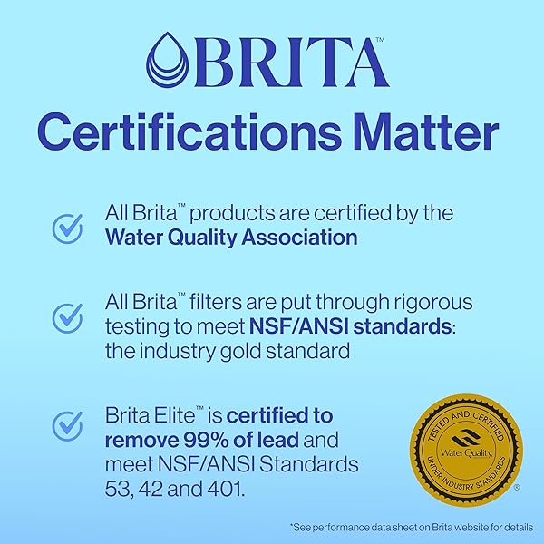 BRITA PLUS WATER FILTER, BPA-FREE, HIGH-DENSITY REPLACEMENT FILTER FOR PITCHERS AND DISPENSERS, REDUCES 2X CONTAMINANTS*, LASTS TWO MONTHS OR 40 GALLONS, INCLUDES 4 FILTERS