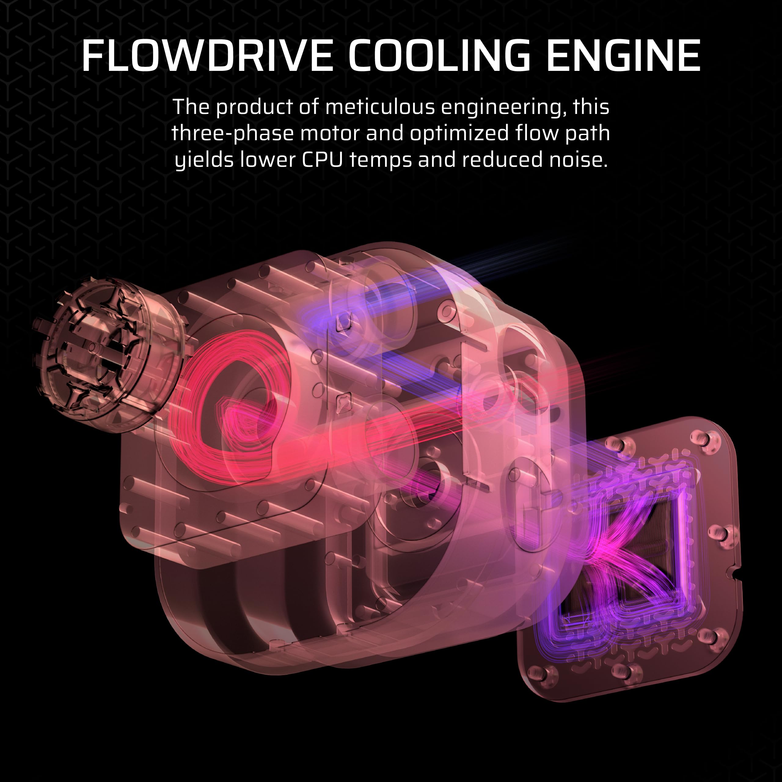 Corsair iCUE Link Titan 420 RX RGB Liquid CPU Cooler – 420mm AIO – Low-Noise – FlowDrive Cooling Engine – Intel LGA 1851/1700, AMD AM5/AM4 – 3X RX140 RGB Fans – iCUE Link System Hub Included – Black