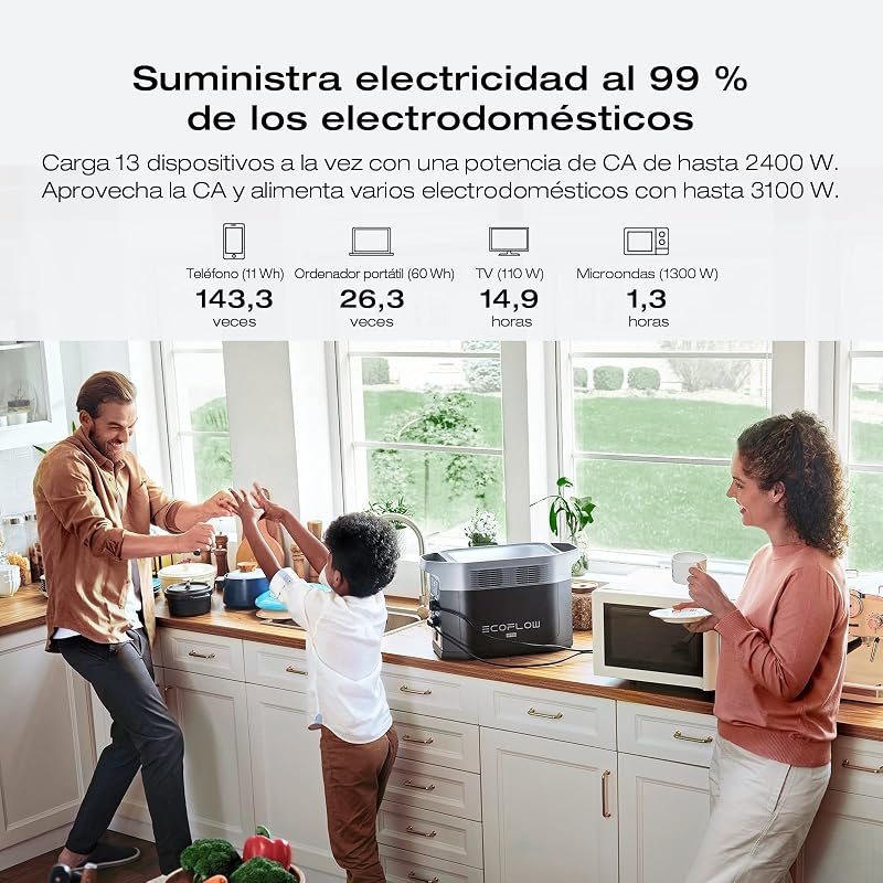 Estação de energia portátil ecoflow delta 2 max, 2.048 wh, bateria lfp 3.000 ciclos ca, 80% de carga em 53 minutos, potência de até 3.100 w, gerador solar silencioso para residências/caravanas/acampamento