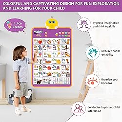 Alphabet Wall Chart, Talking ABC, Music