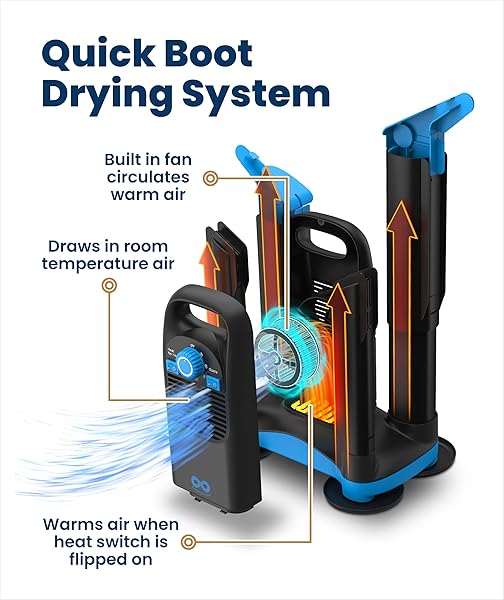 UPGRADED BOOT DRYER FOR WORK BOOTS WITH OZONE DEODORIZER – FAST DRYING COMPACT EASY-TO-USE SHOE WARMER ADJUSTABLE TUBE DESIGN – FAST DRYING SHOES DRYERS FOR SNEAKERS & GLOVES, SKI GEARS (2 PAIR)
