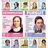 gisgfim 12Pcs Famous Women Mathematicians Posters for Classroom 14 x 11 Inch Inspirational Quote Math Bulletin Board Posters Math Wall Art Decorations for Middle High School College Library Room