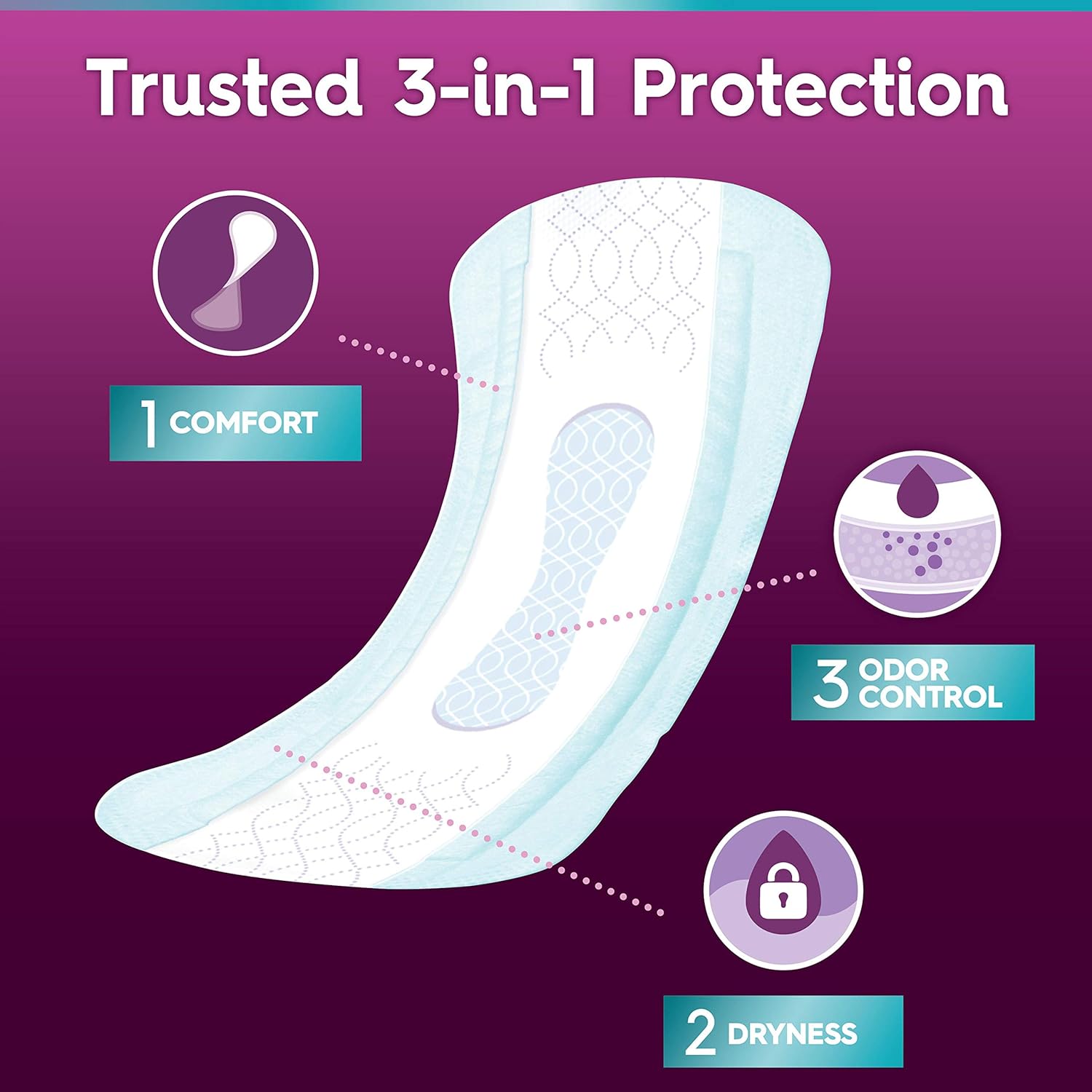 Poise Ultra Thin Incontinence Pads for Women, Light Absorbency, Regular Length, 144 Count (3 Packs of 48) (Packaging May Vary): Health & Personal Care