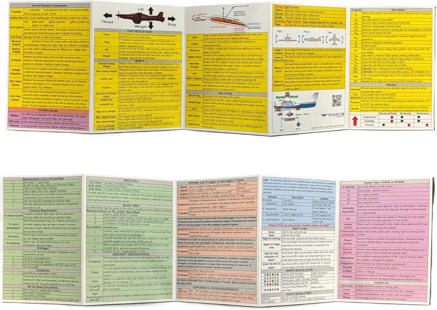 Crystal Pilot VFR Study Guide for Private Pilots, Laminated, Aviation Reference Card