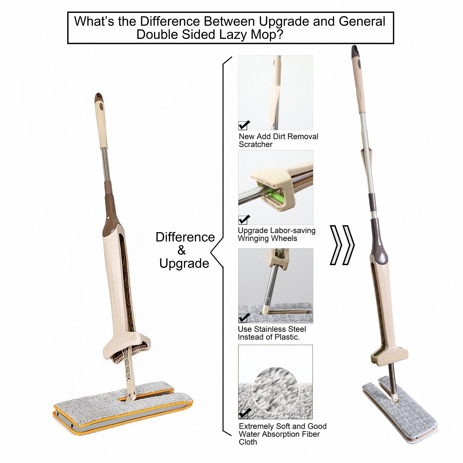 Kessica Dual-Sided Microfiber Flat Lazy Mop 360 Degrees Rotation and Self-Wringing Wet & Dry Household Cleaning Mop. (Upgraded 4 Microfiber Pads)