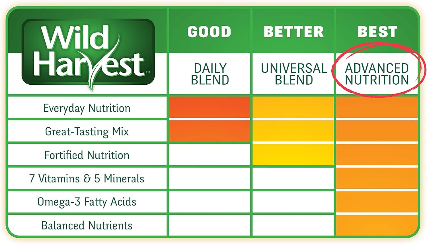 Wild Harvest G19814 Rabbit Food Blend, Small Animals : Pet Supplies
