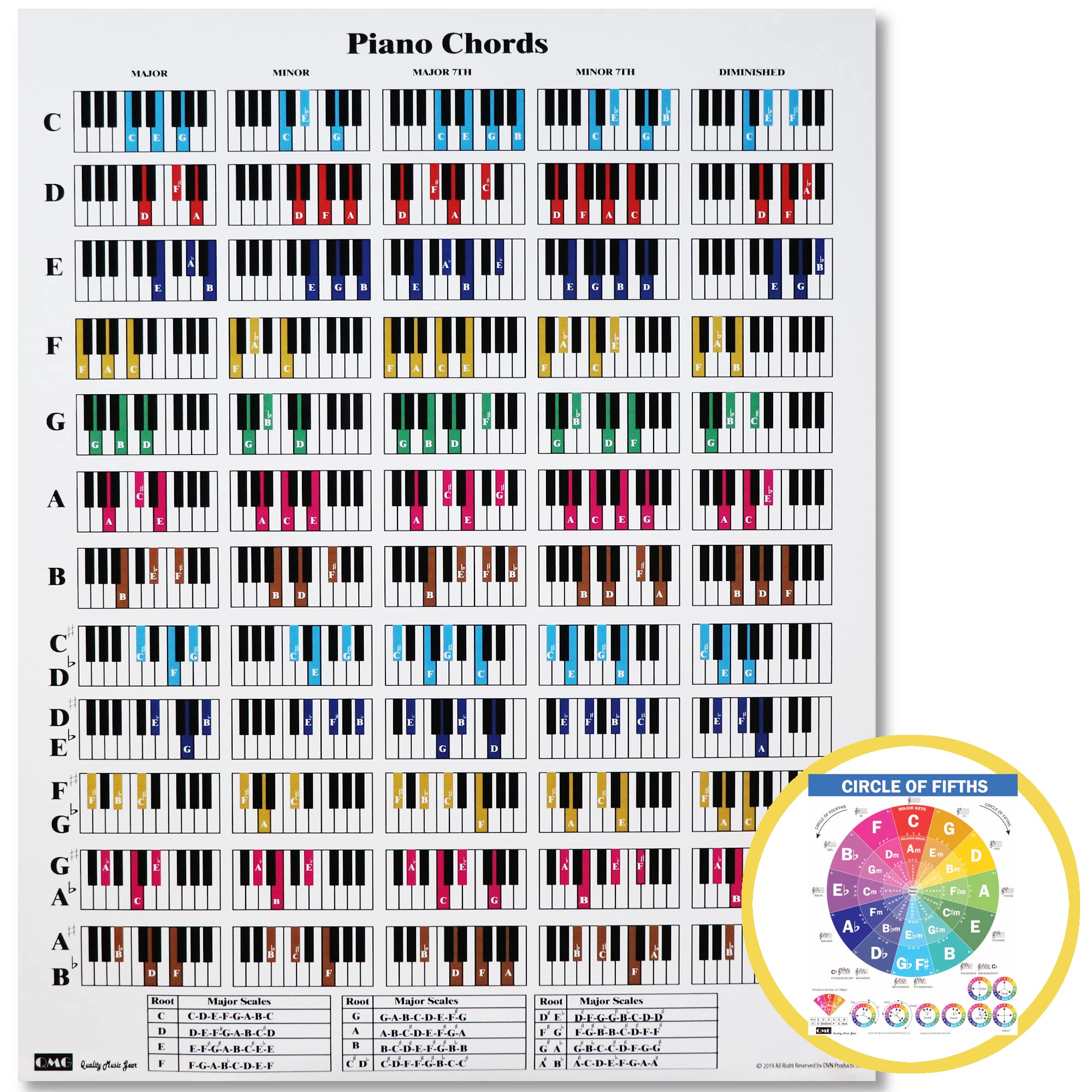 QMG Chords CheatSheets (Piano)- Piano Chord Poster Beginner, Laminated Piano Chord Chart, Circle of Fifths Chart, Piano Chords Chart for Music Theory, Piano Cheatsheets Bundle A4 (8.5x11)