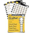 Noisy Clan Guitar Chords Chart - Back to School Music Learning Tool - Learn Chords for Guitar, Chord Progressions, Scales & T