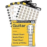 Noisy Clan Guitar Chords Chart - Back to School Music Learning Tool - Learn Chords for Guitar, Chord Progressions, Scales & T