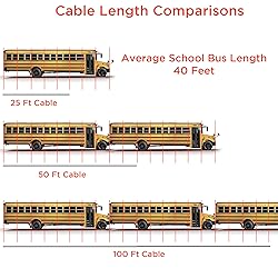 THE CIMPLE CO Phone Line Cord 50 Feet - Modular