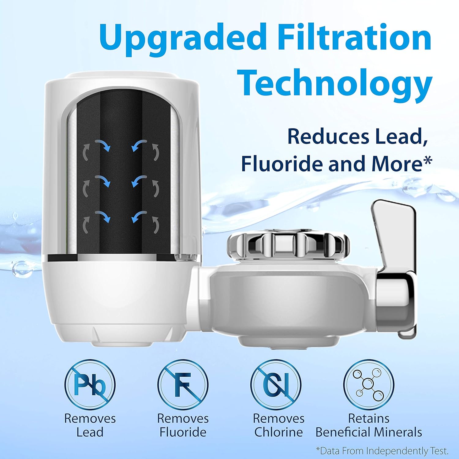 Waterdrop NSF Certified Replacement Filters for ACF Faucet Filtration System, Reduces Lead, Fluoride, Chlorine and More, 1 Pack: Home & Kitchen