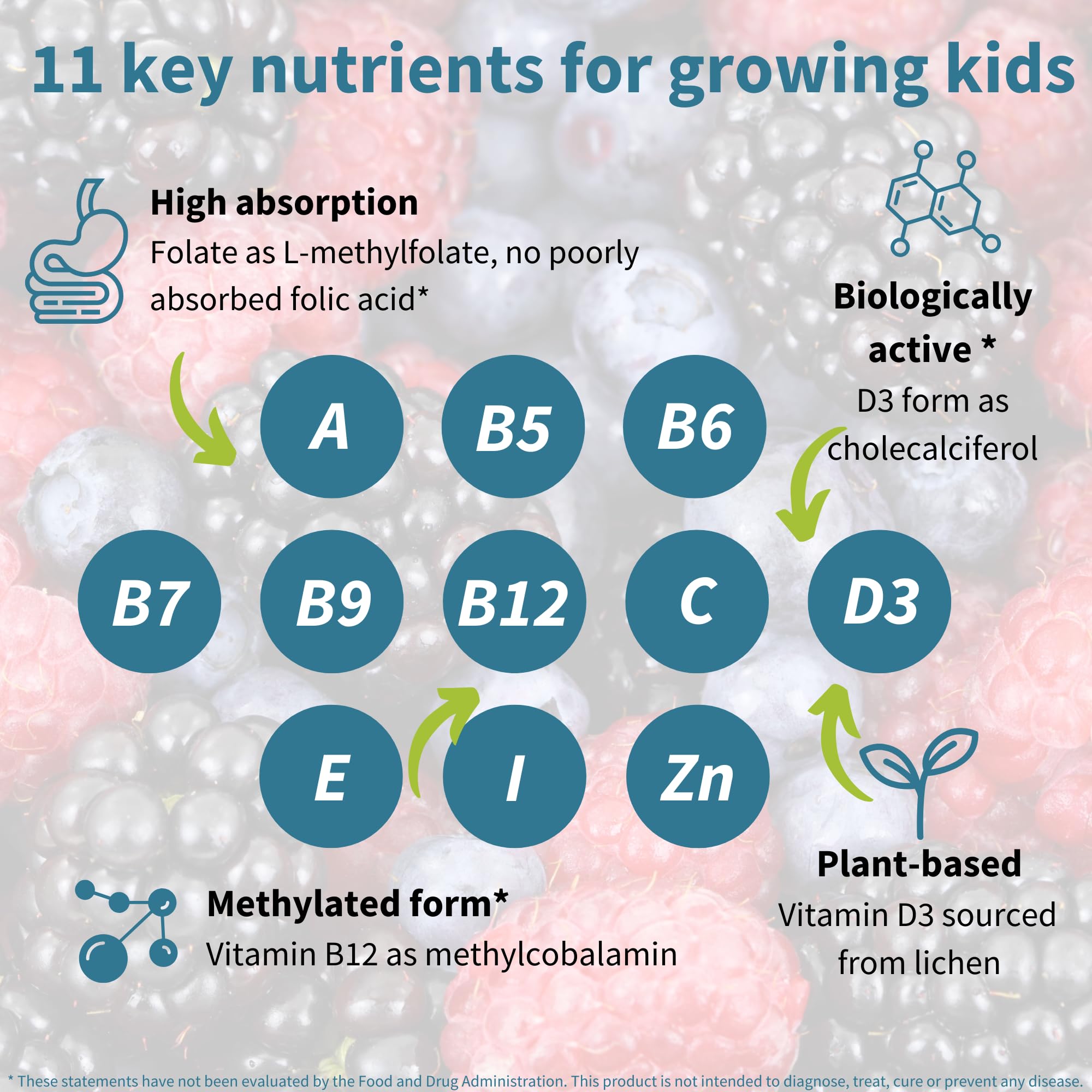 Igennus Methylated Kids Multivitamin Gummy, MTHFR, No Artificial Sweeteners or Flavors, Sugar Free, Age 4+, 90 Natural Berry Flavor Gummies from Fruit Powder, Non-GMO, Halal, Clean Label