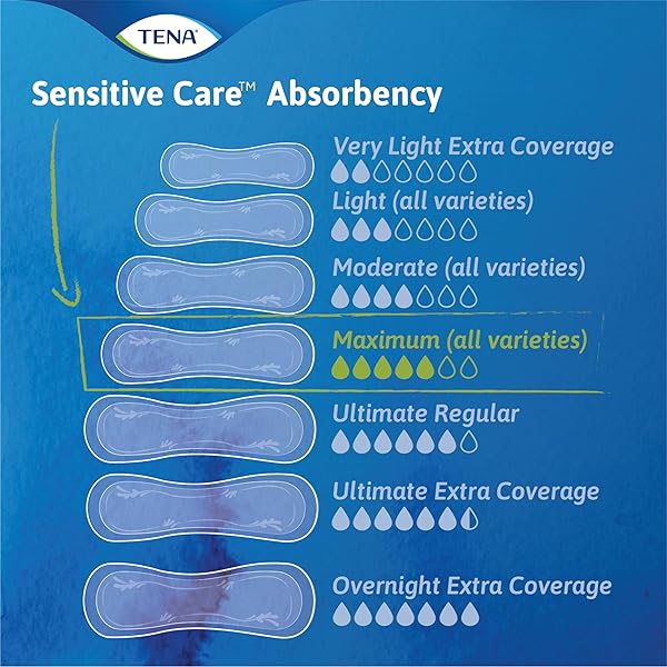 TENA SENSITIVE CARE MAXIMUM ABSORBENCY INCONTINENCE/BLADDER CONTROL PAD FOR WOMEN, REGULAR LENGTH, 56 COUNT