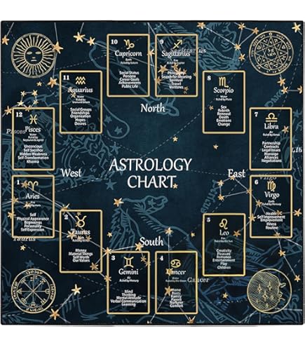 thumbnail image 2 of Square Table Cloths Divination Mat: Metaphysical Altar Cloth For Tarot, Rune Readings & Board Games Velvet Gaming Desk Mat From Homepro15, $4.8 2 of 14