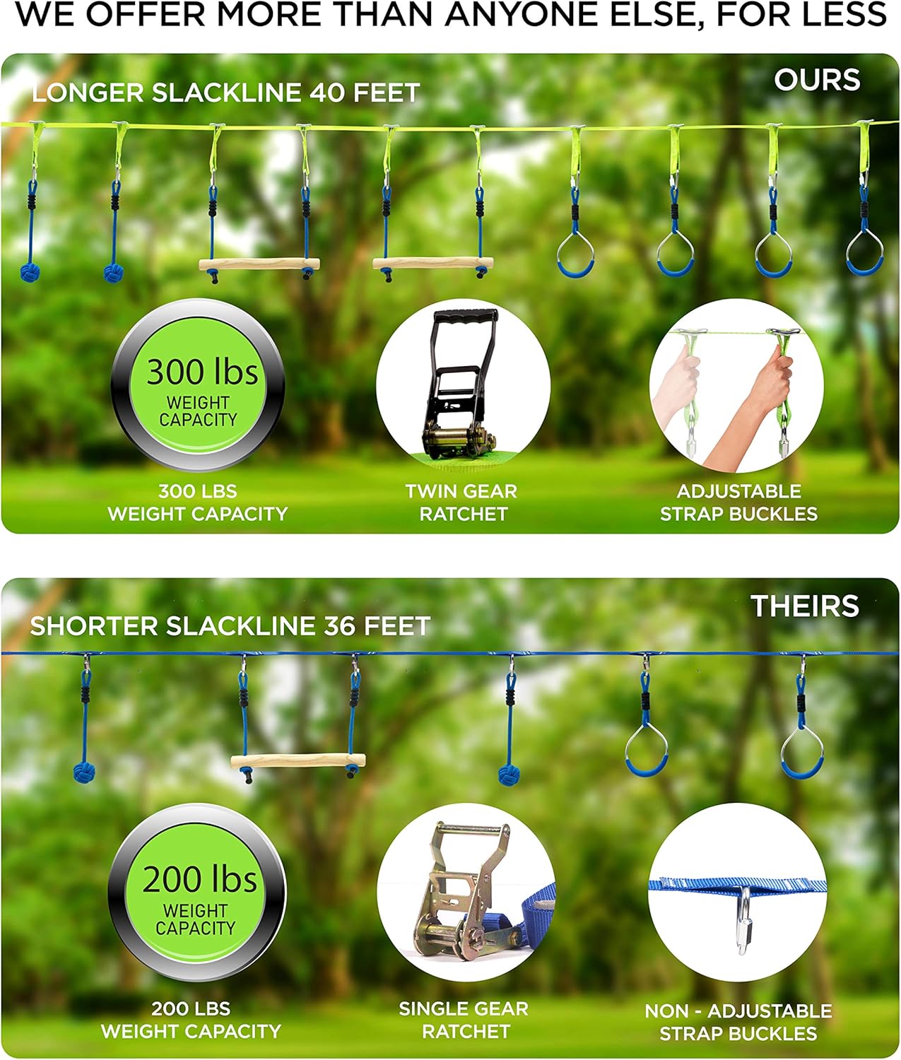 Ninja Obstacle Course Line Kit 40’ Slackline 8 Hanging Obstacles with Adjustable Buckles Tree Protectors Carry Bag Capacity 300lbs Outdoor Backyard Fun for Ninja Warrior Kids Adults Family: Sports & Outdoors
