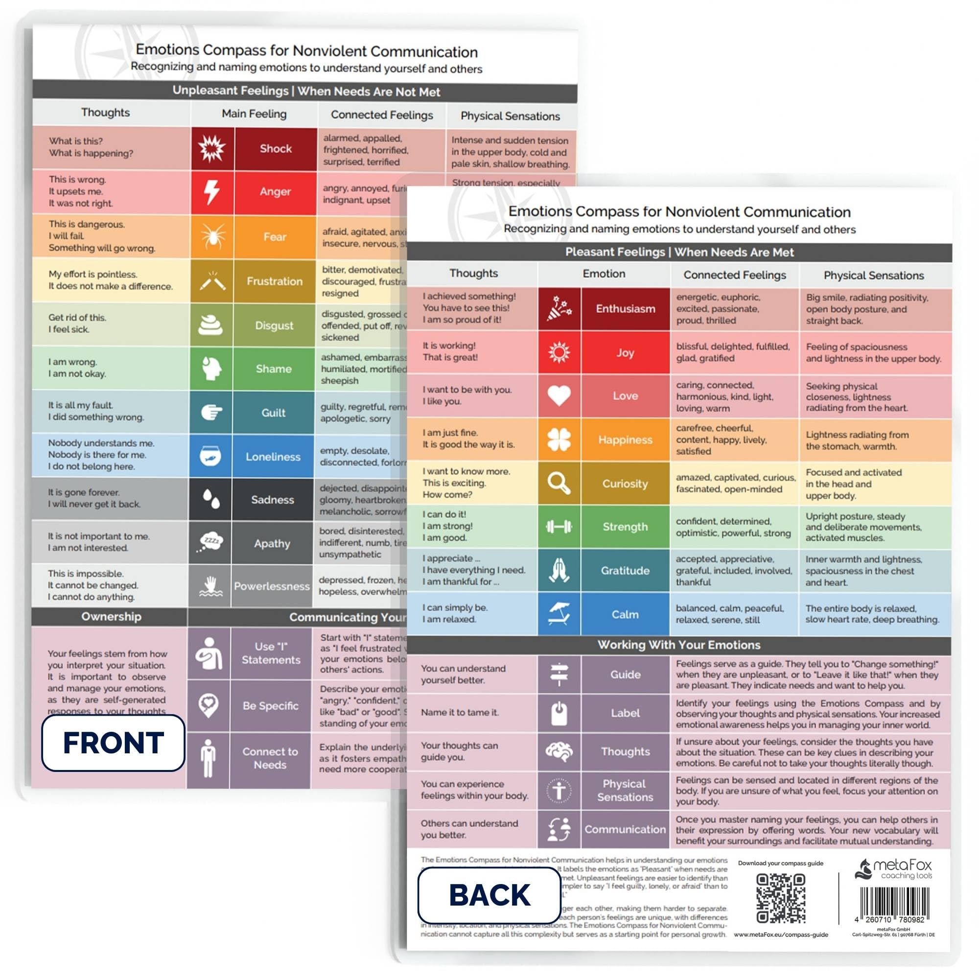 metaFox Emotions Compass - Nonviolent Communication & Emotional Intelligence Tool | Feelings and Emotions Wheel for Adults and Kids | Use as Feelings Chart for Coaching, Therapy, and Social Work