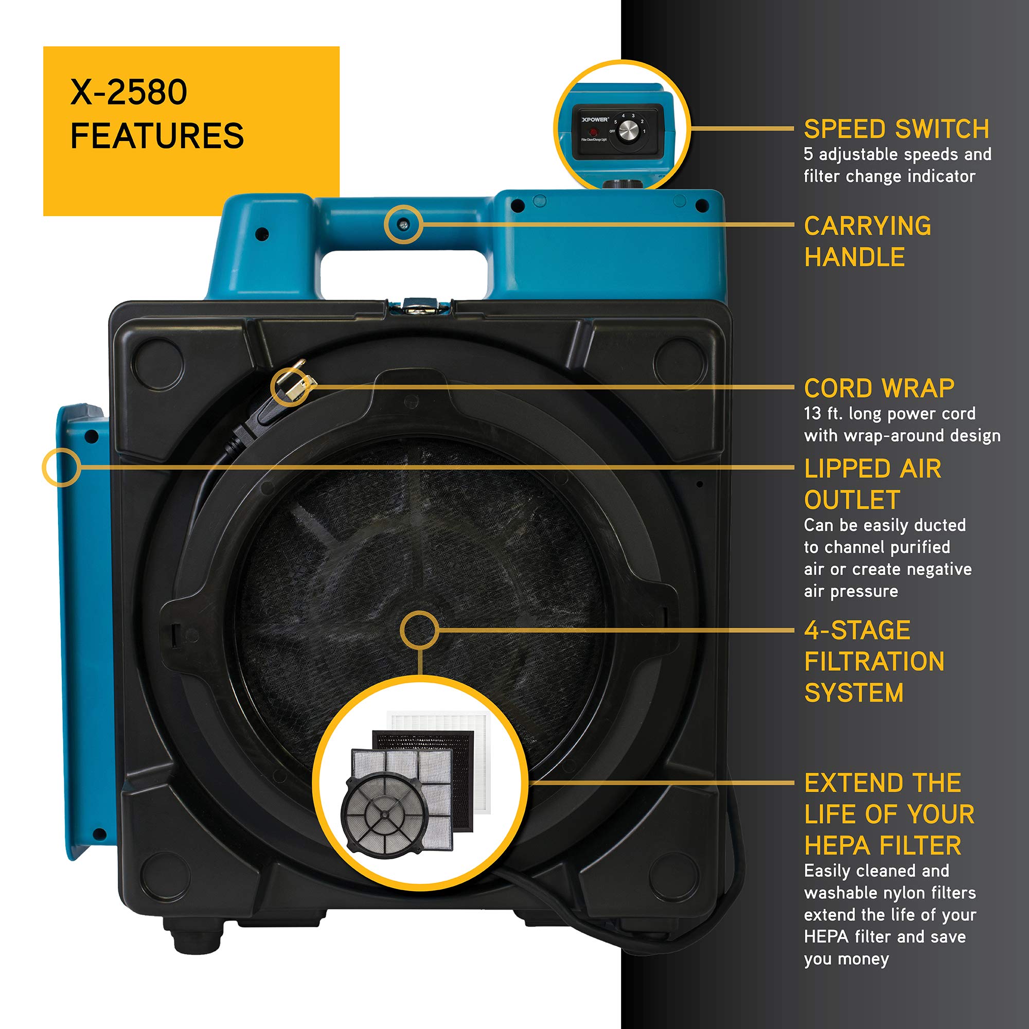 XPOWER X-2580 1/3HP 550 CFM Air Mover – Sealed Motor Low Profile Carpet Dryer – Air Blower Build-In GFCI Power Outlets & Hour Meter Dryer Floor Fan