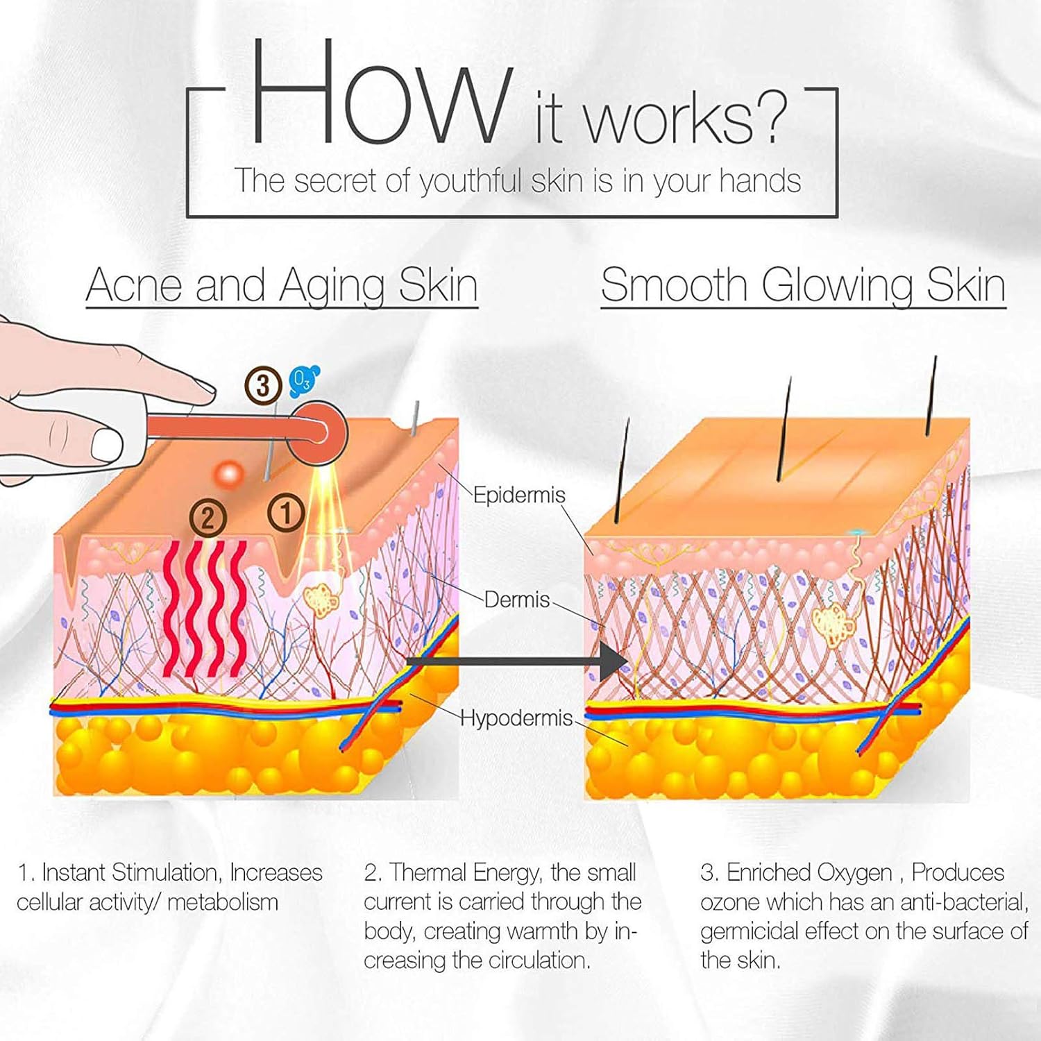 GreenLife High Frequency Facial Machine, Portable Handheld High Frequency Wand, Skin Tightening Acne Spot Wrinkles Remover Face Beauty Therapy Puffy Eyes Body Care skincare Machine Device HOME SPA: Beauty