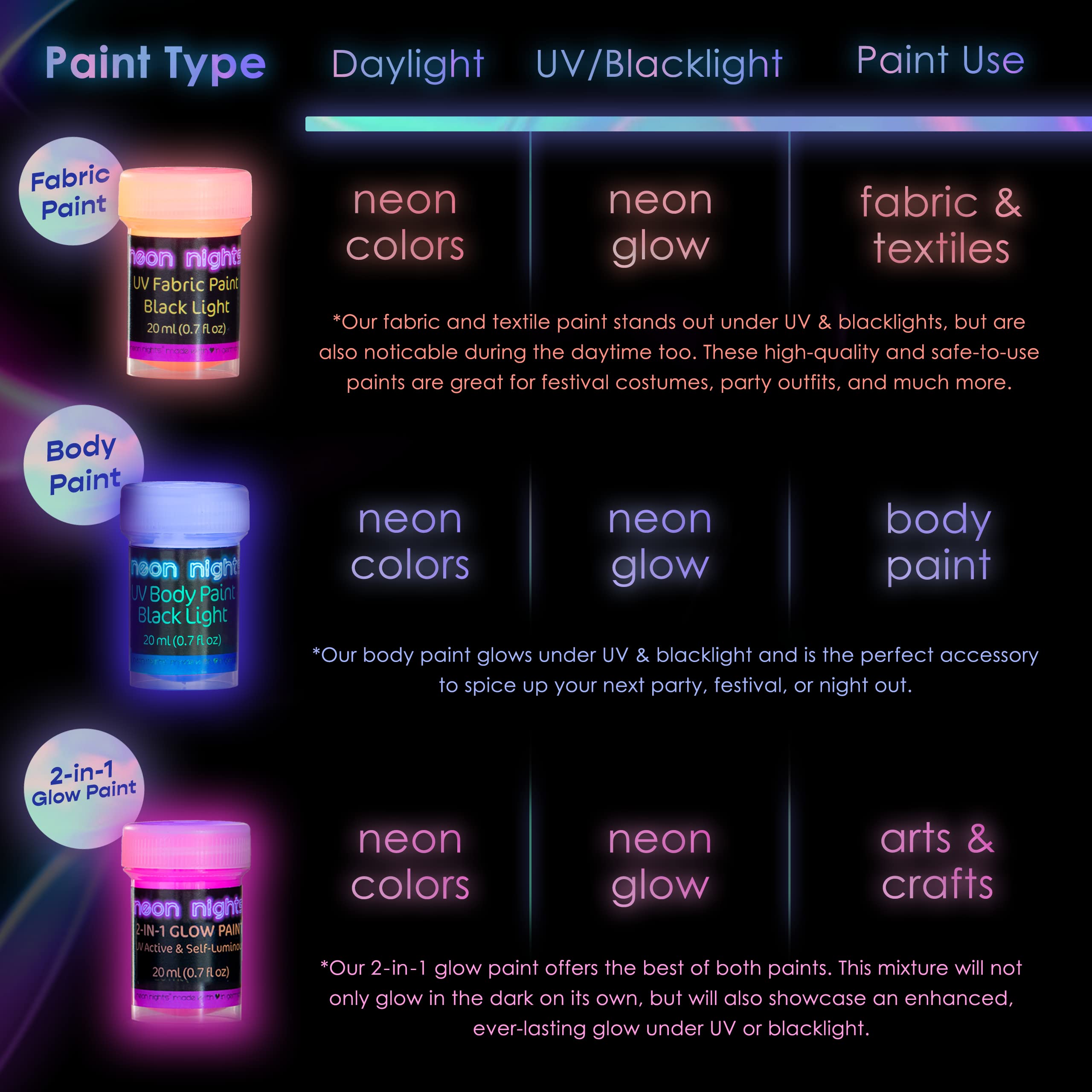 Glow in The Dark Fabric Paint - Pack of 8 Neon Fabric Paint Colors for Clothes & Textiles - UV and Blacklight Clothing Paint for Halloween Costumes, Easter Egg Painting Decoration - 20 mL