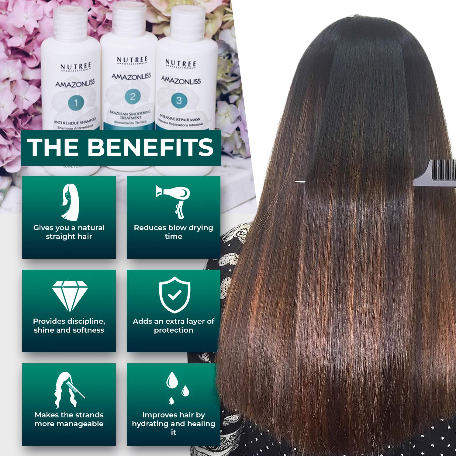 Amazonliss Keratin Smoothing Treatment Hair Straightening Set 2.03 fl.oz Natural Ingredients