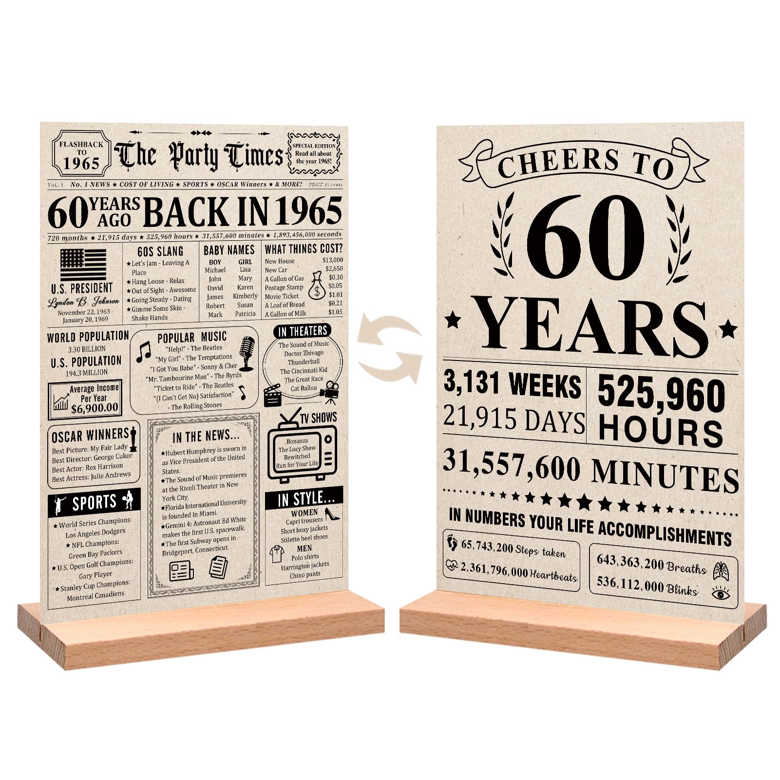 Photo 1 of * the lower right corner is missing *
Trgowaul 60th Birthday Decorations Women Men, Vintage Back in 1965 Birthday Poster Acrylic Table Sign with Stand, 60th Anniversary Decor Gifts for Men, Vintage 1965 Poster 60 Birthday Decorations