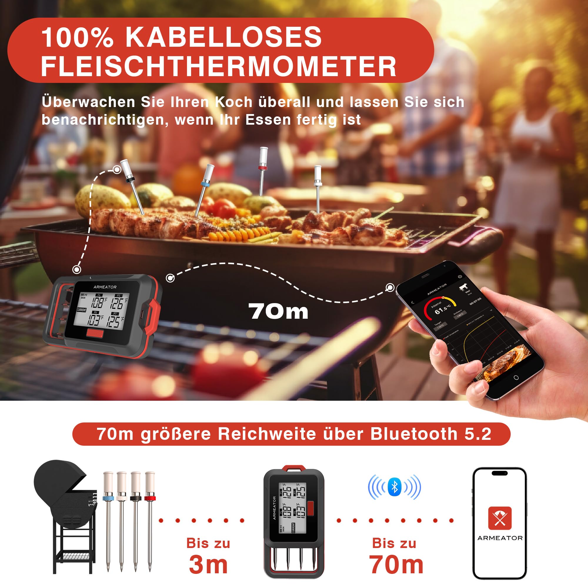 Fleischthermometer Kabellos mit APP Digital Bratenthermometer Kabellos, Grillthermometer Kabellos Bratenthermometer Digital, Backofenthermometer, Küchenthermometer LCD für Kochen, Fleisch, Grillen,BBQ