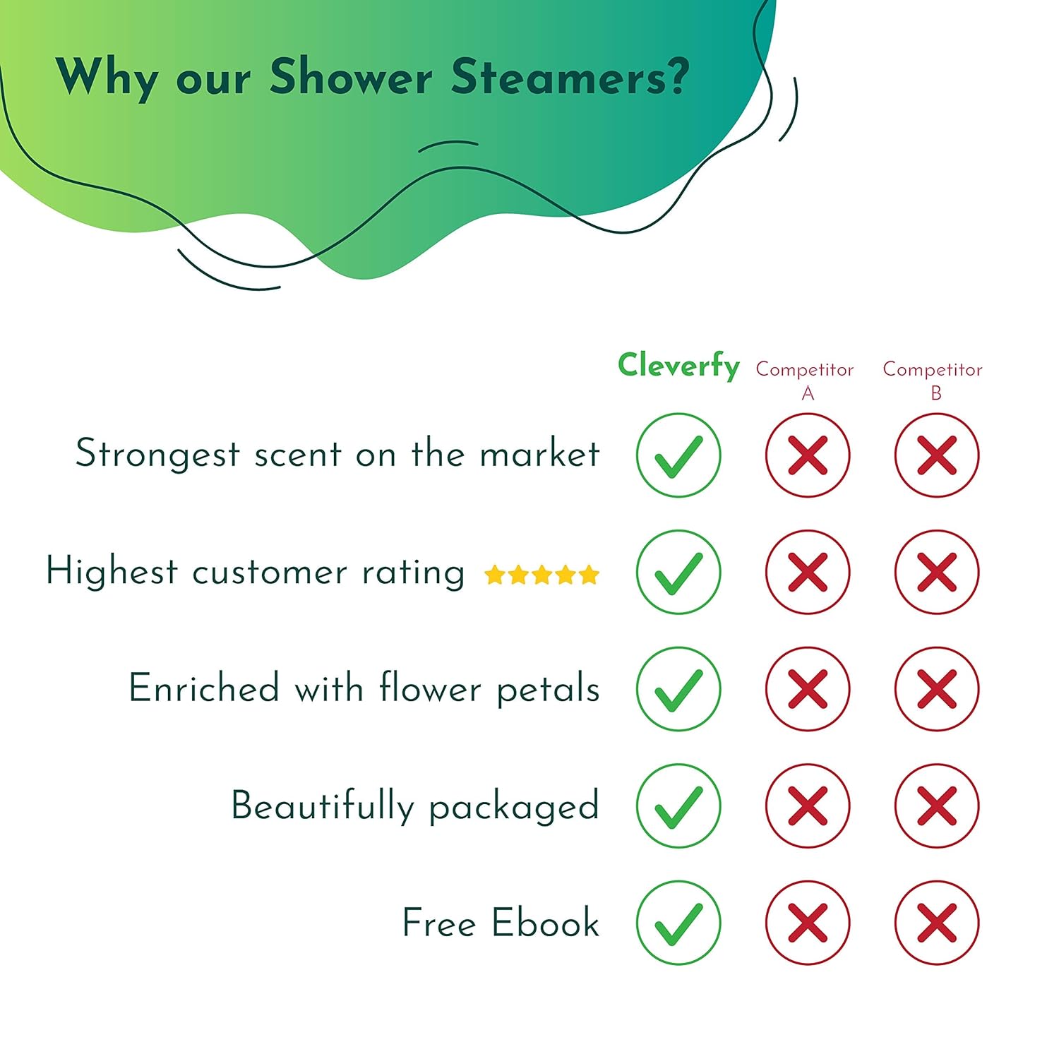 Cleverfy Aromatherapy Shower Steamers - Set of 6 Shower Bombs for Father's Day with Essential Oils for Relaxation and Nasal Congestion. Green Waves Set: Eucalyptus and Menthol Aroma : Beauty