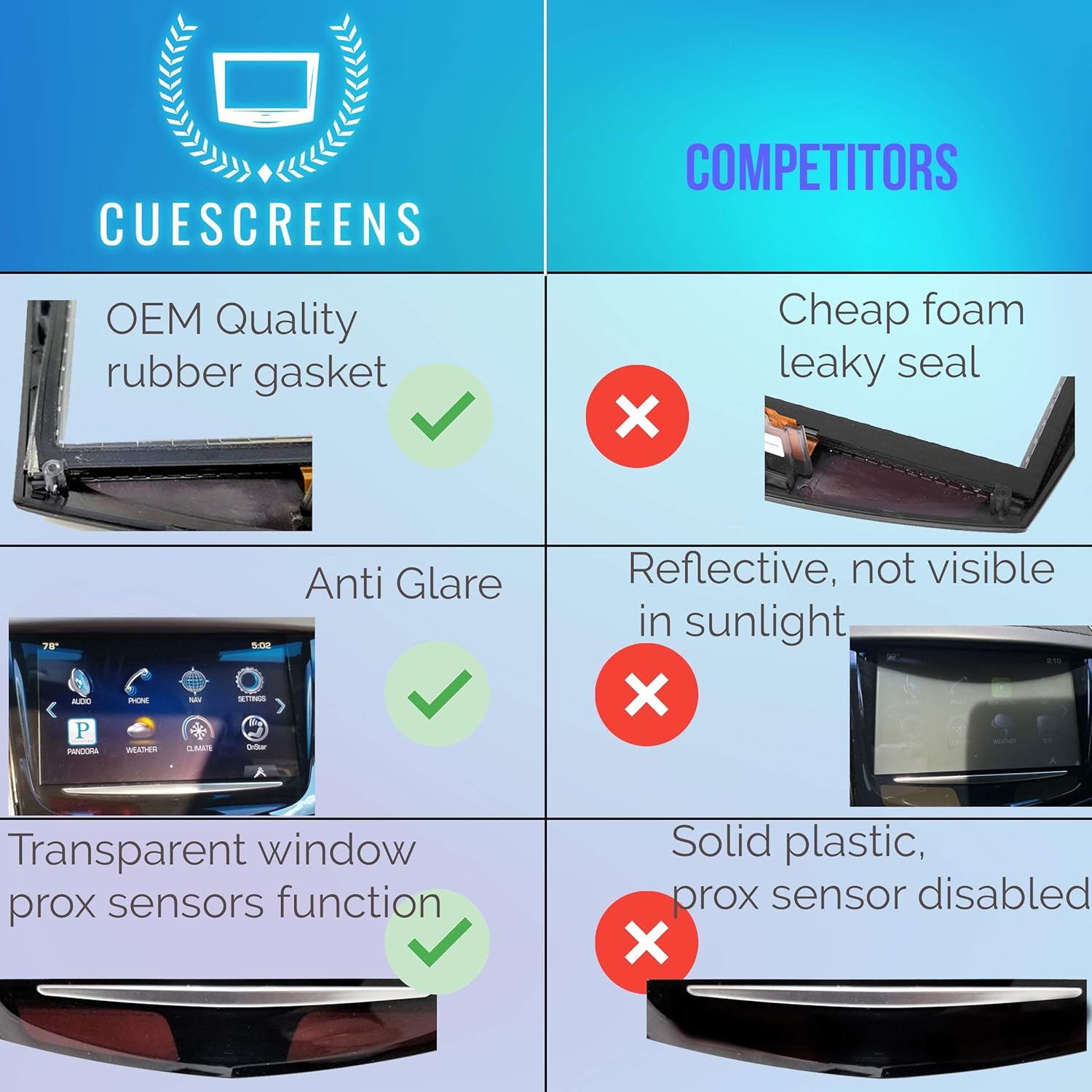 [Cuescreens] Basic OEM for Cadillac CUE Replacement Gel Free Touch Screen Display + Free Install Guides: Automotive