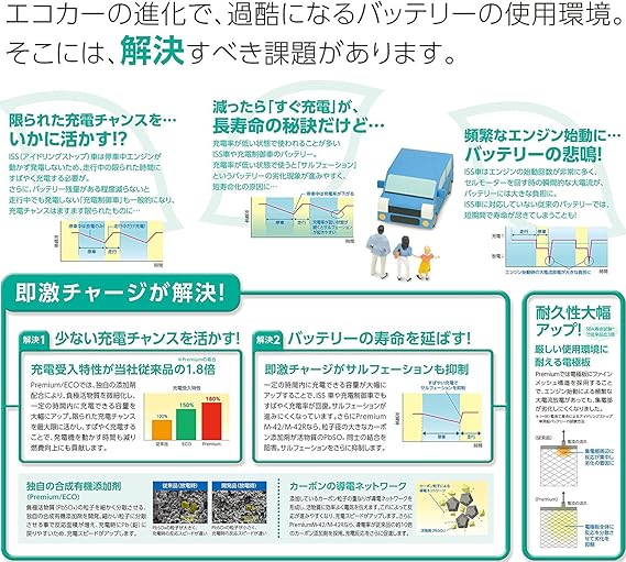 Amazon Hitachi 日立化成株式会社 国産車バッテリー アイドリングストップ車 標準車対応 Tuflong Premium Jp Am 42 60bl カーバッテリー 車 バイク