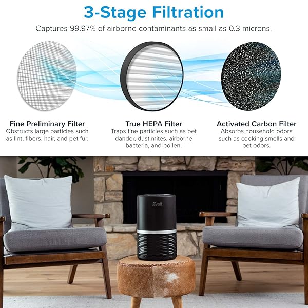LEVOIT AIR PURIFIER FOR HOME BEDROOM, HEPA FRESHENERS FILTER SMALL ROOM CLEANER WITH FRAGRANCE SPONGE FOR SMOKE