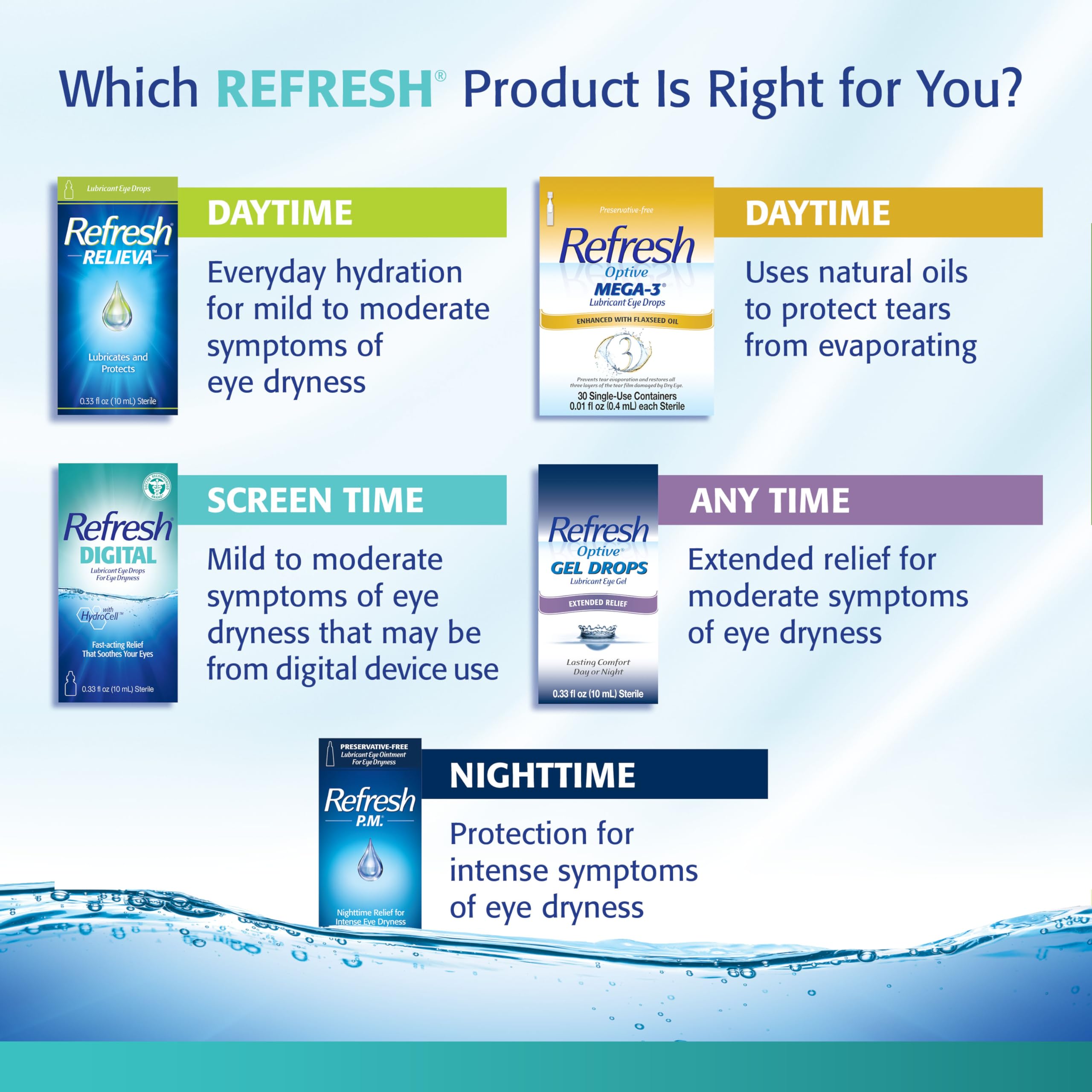Refresh Digital Lubricant Eye Drops, 0.33 Fl Oz (Pack of 1)