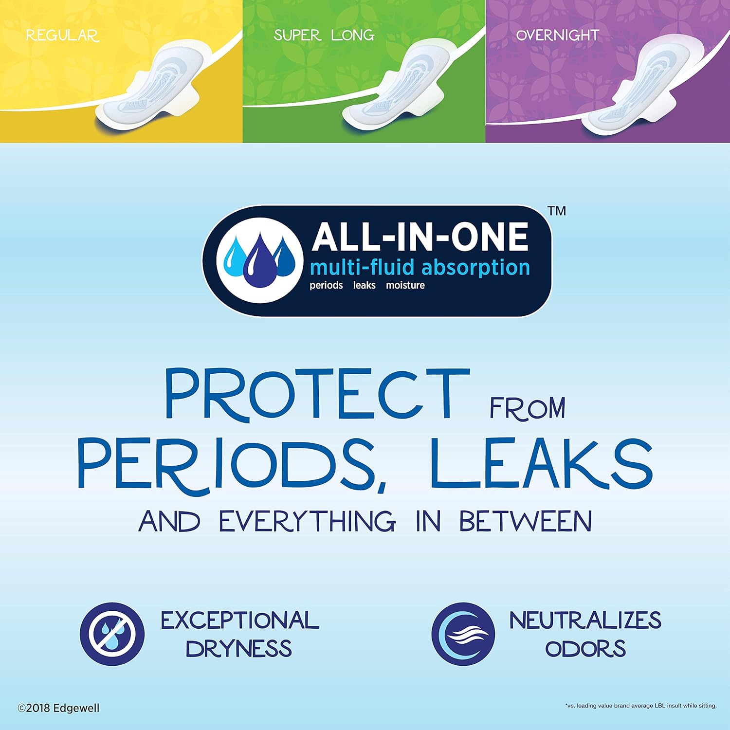 Stayfree Ultra Thin Regular Pads with Wings For Women, Reliable Protection and Absorbency of Feminine Moisture, Leaks and Periods, 36 count - Pack of 4: Health & Personal Care