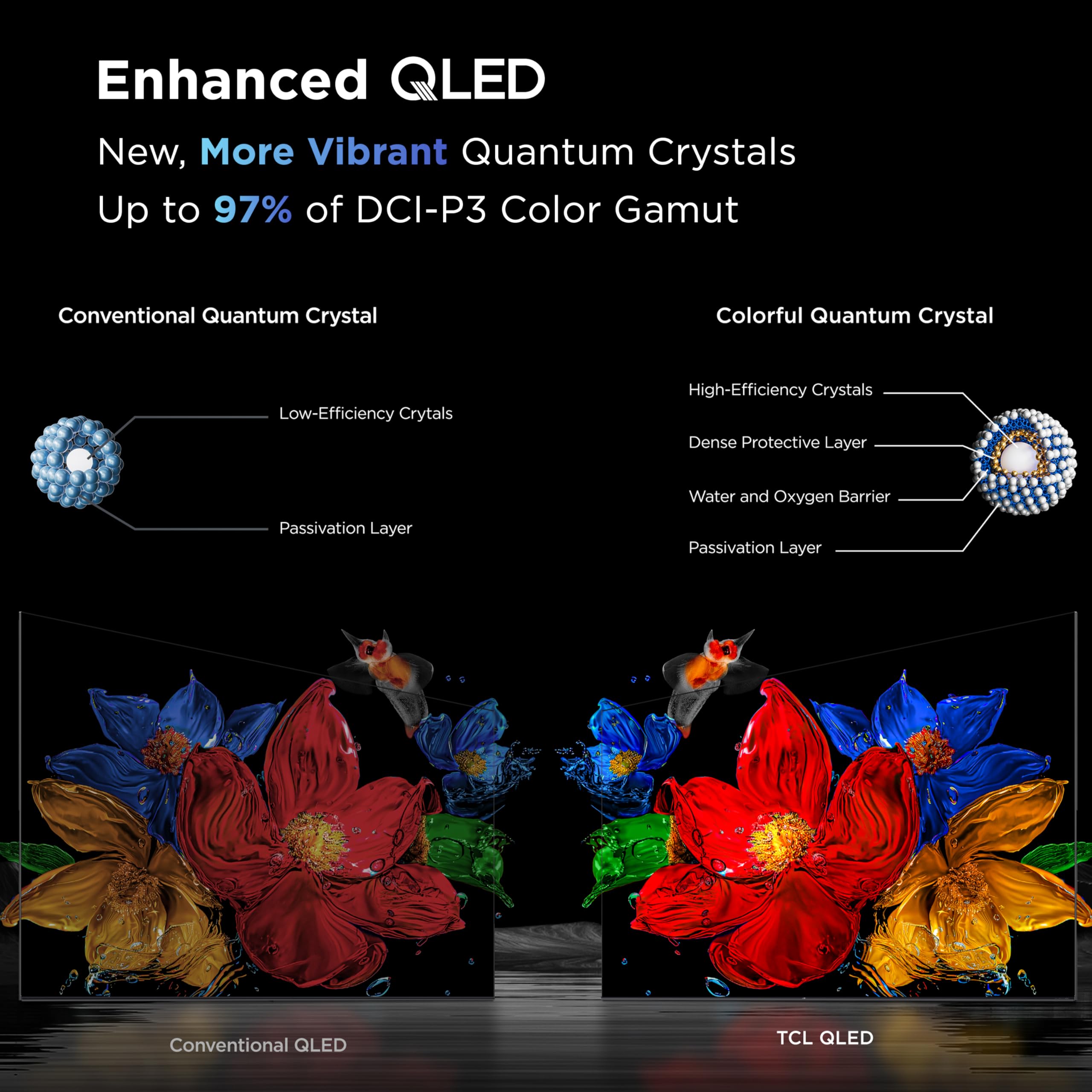 TCL 75-Inch Class QM7K Series QD-Mini LED 4K UHD Google Smart TV Best Premium Mini-LED TV - QLED, 144hz, 288hz Gaming Rate, Anti-Reflective Screen, Bang & Olufsen Audio, Atmos (75QM7K, 2025 Model)