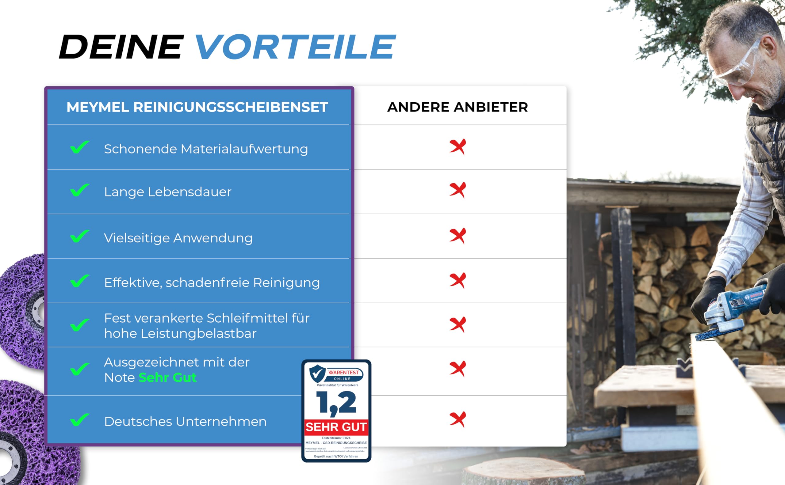 MeyMel® 5 Stück Premium CSD Scheibe 125mm 3x Grob & 2x Mittel | Hochleistungs- & Bruchsichere Reinigungsscheibe | Für Winkelschleifer 125mm | Rostentferner für Flex | Holz Metall Stein Beton 7